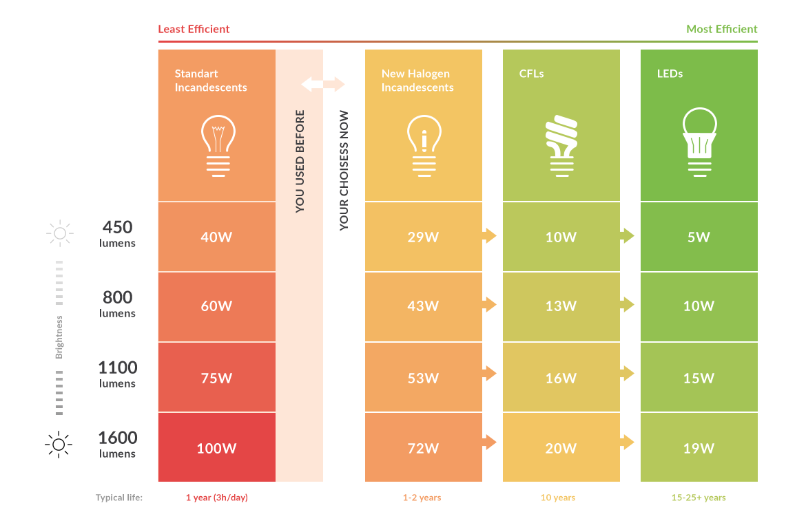 energy-efficiency