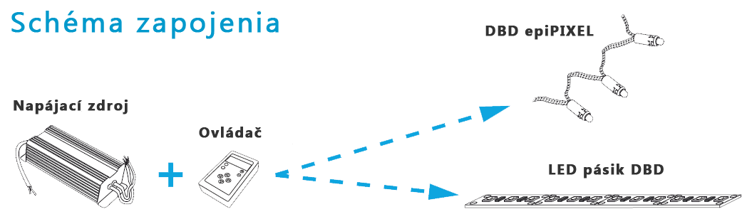 schema