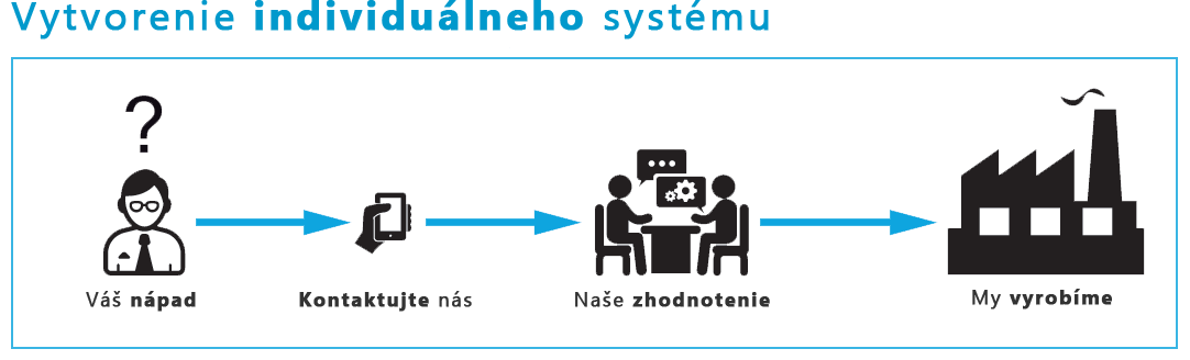 system