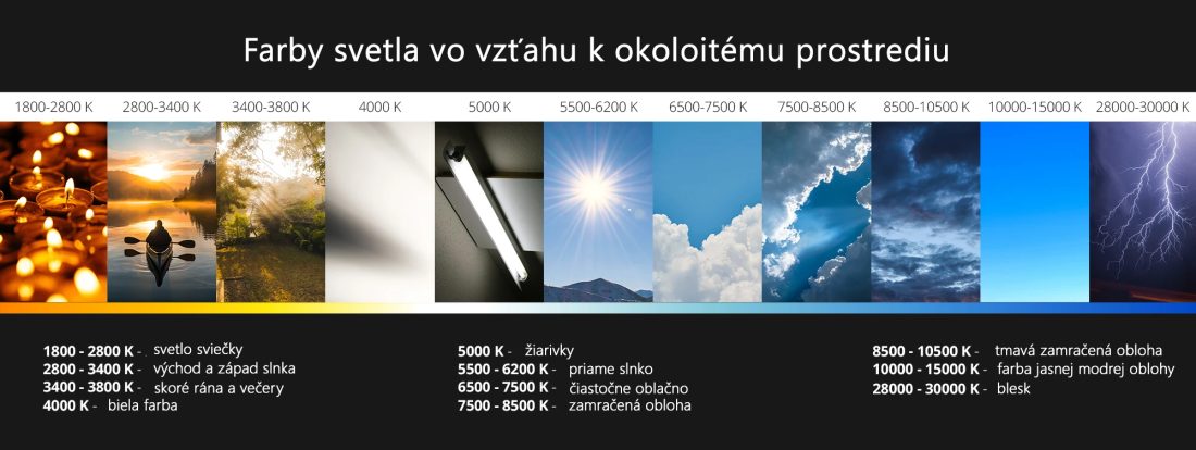 farby-svetla-prostredia