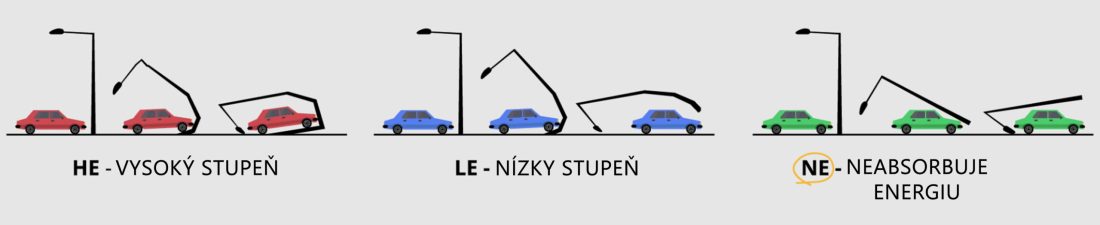 kategorie-absorbcie-energie