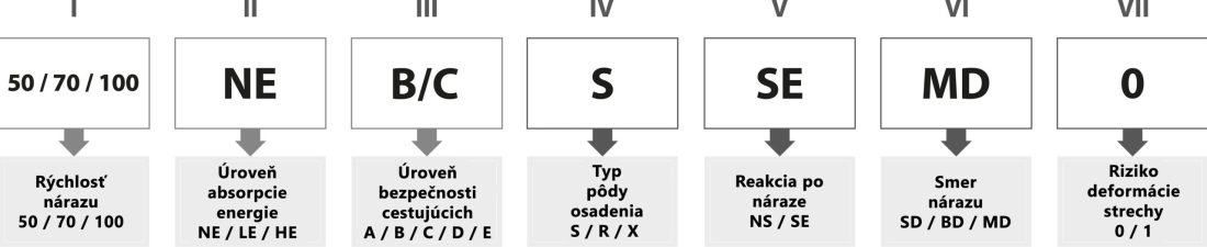 klasifikacne-oznacenie