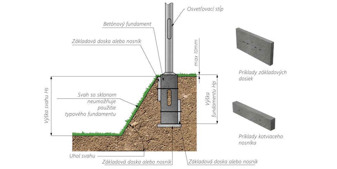 svahove-oporne-dosky